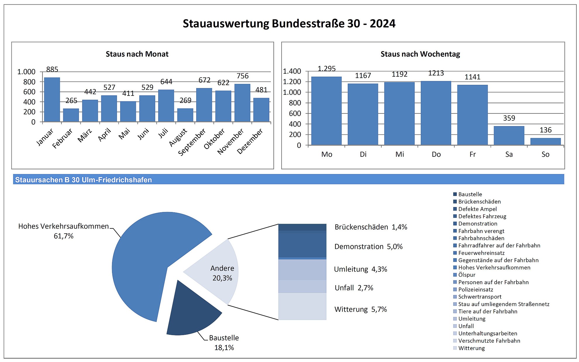 Abbildung